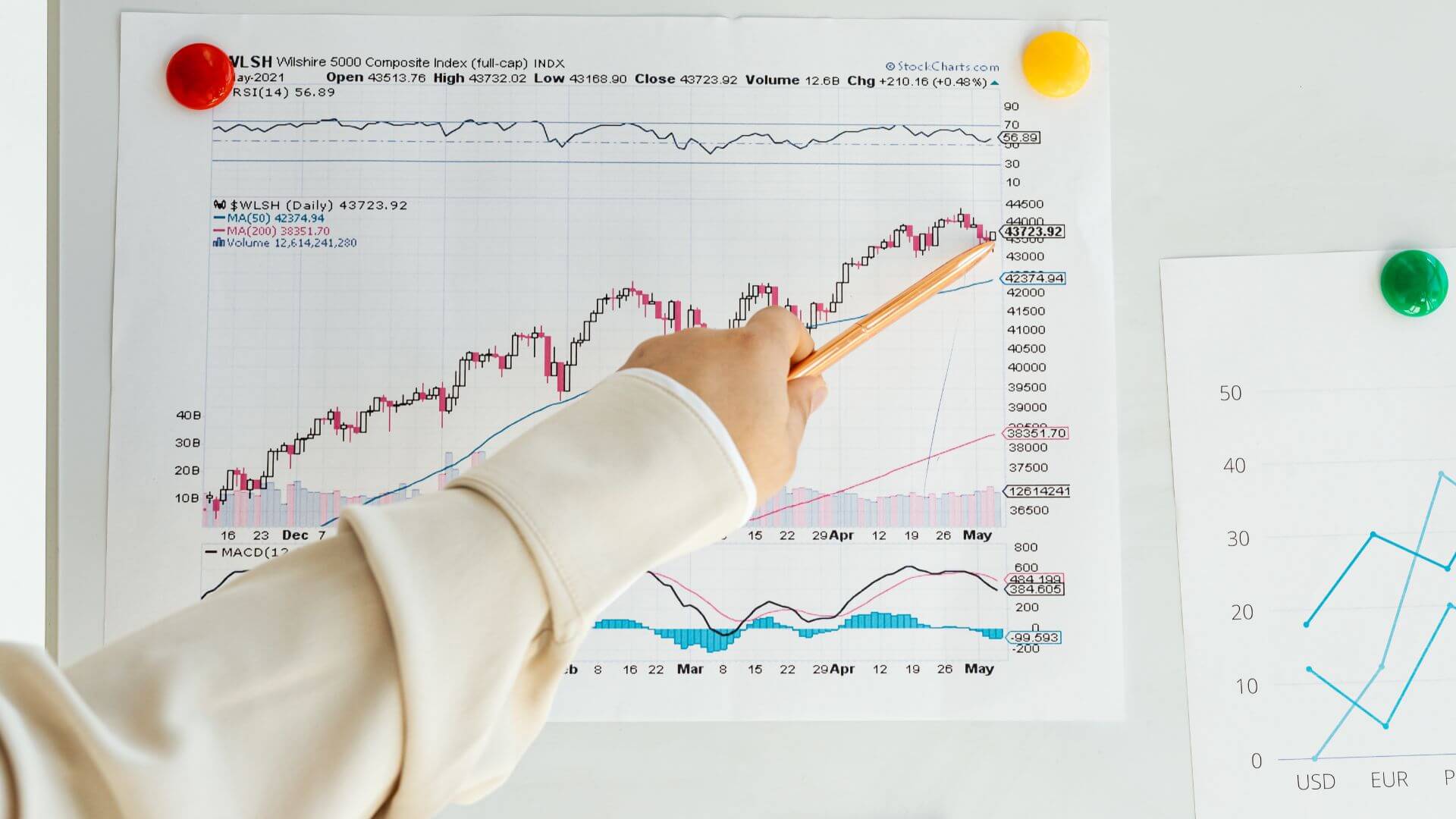 Business team using automated prospecting tools integrated with their CRM to save time.